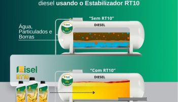 Copia-de-Copia-de-Copia-de-Blog-Quando-aditivar-o-diesel-com-RT10-14.8-x-10.5-cm-1280x908