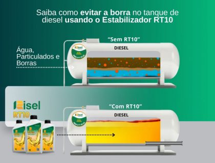 Copia-de-Copia-de-Copia-de-Blog-Quando-aditivar-o-diesel-com-RT10-14.8-x-10.5-cm-1280x908